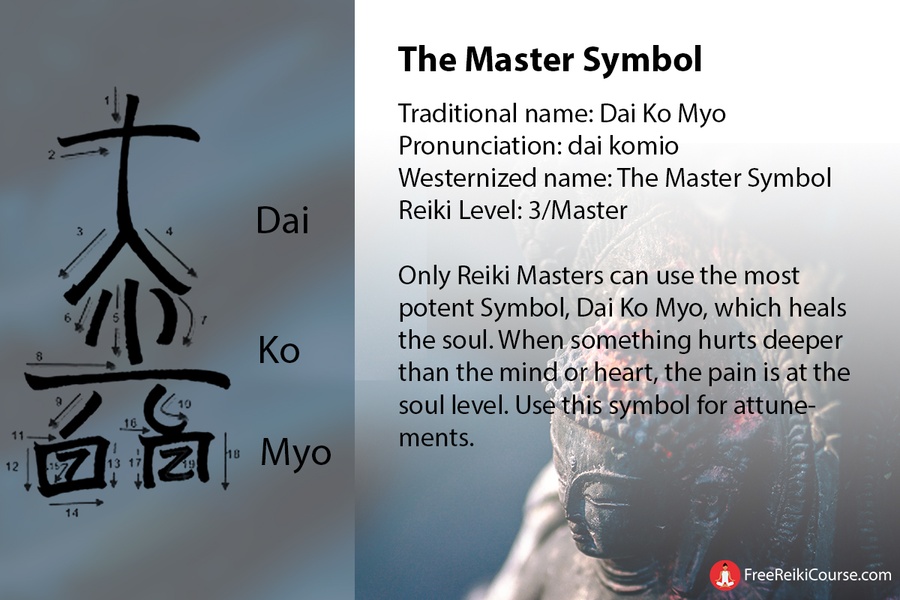 The Master Symbol: Dai Ko Myo
