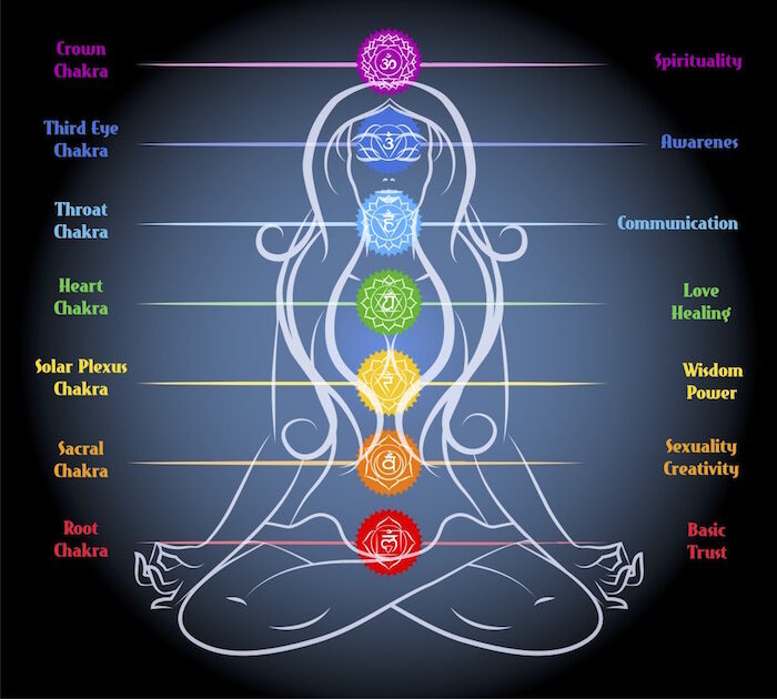 Chakras