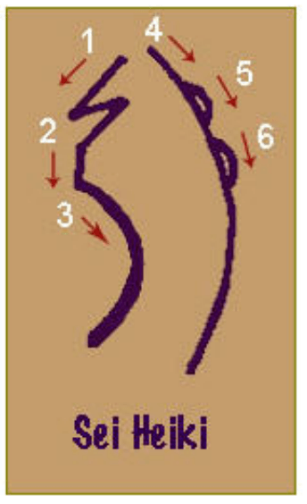 Reference diagram of Sei Hei Ki from Level 2 manual page 30