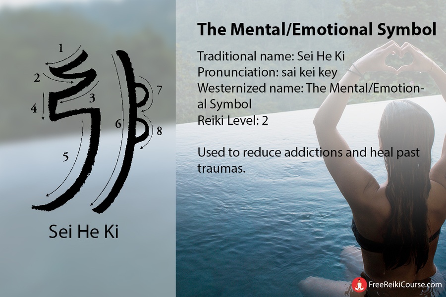 The Mental/Emotional Symbol: Sei He Ki