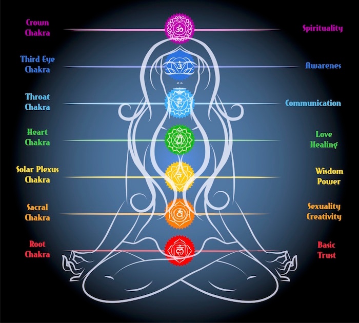 Chakras