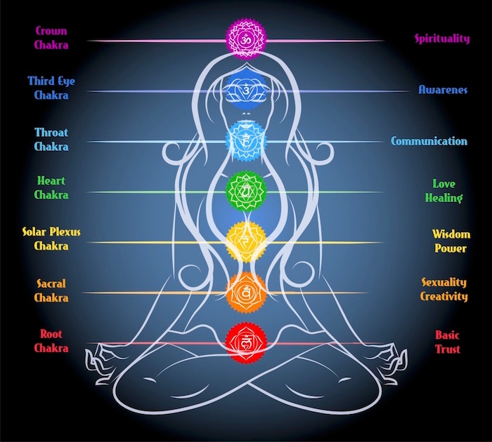 Chakras