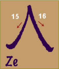 Ze: manual arrows show stroke 15 curving down to the left and stroke 16 curving down to the right from a shared apex.