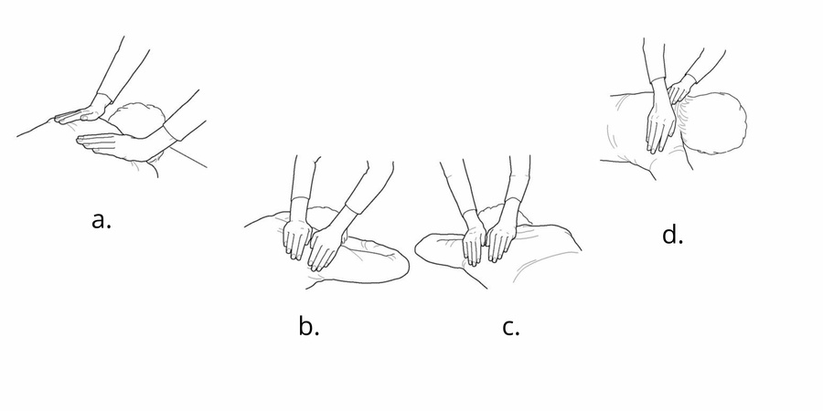 Reiki hand position the shoulders