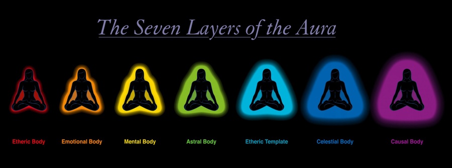 The 7 layers of aura