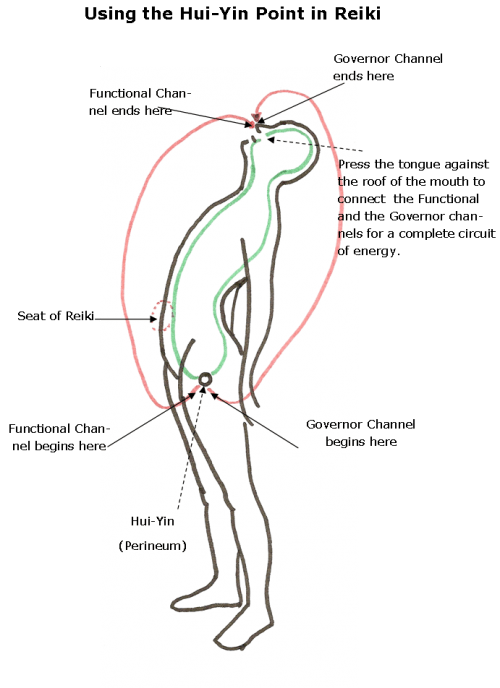 using hui yin point in reiki