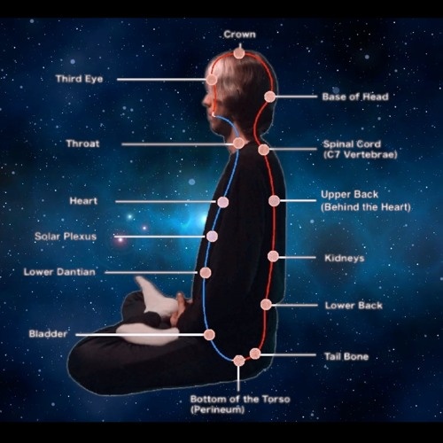 microcosmic orbit